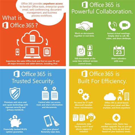 office 365 for charities|What You Need to Know About Microsoft 365 and Office 365 .